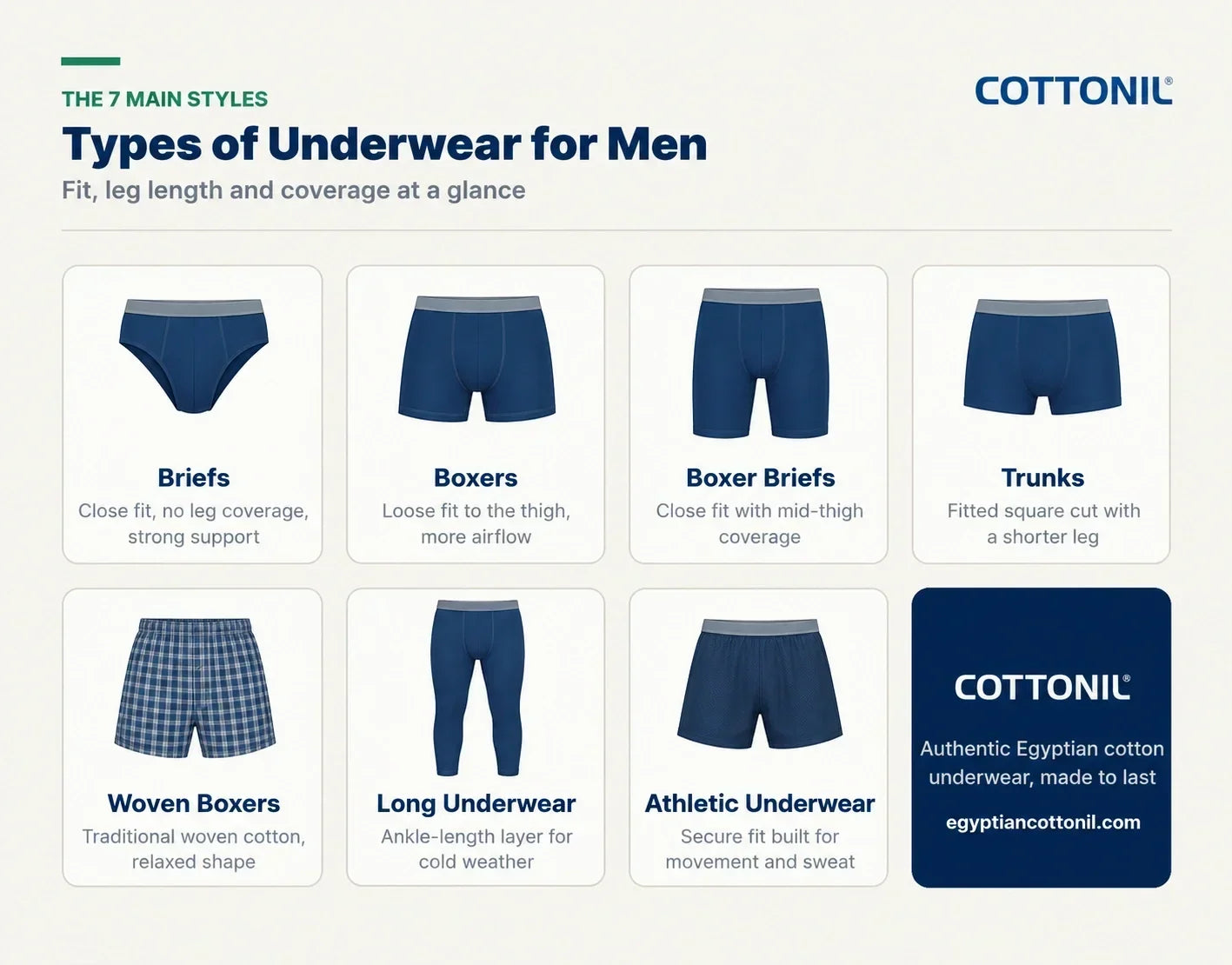 Types of Underwear for Men